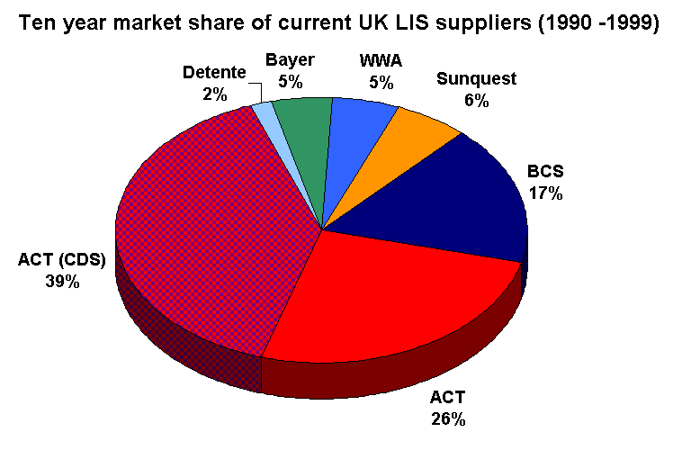 LISpie.gif (12146 bytes)